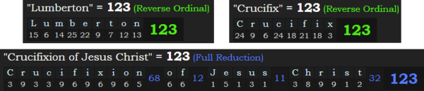 "Lumberton", "Crucifix", and "Crucifixion of Jesus Christ" all = 123 in Reverse or Reduction
