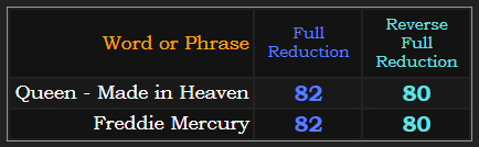 Queen - Made in Heaven = Freddie Mercury in both Reduction methods
