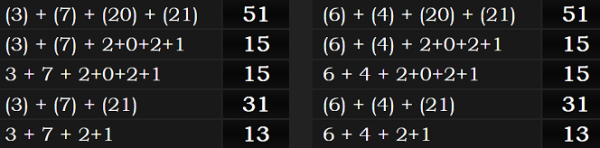 Both dates had 51, 15, 31, and 13 numerology