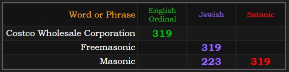 Costco Wholesale Corporation = 319, Freemasonic = 319, Masonic = 319 and 223