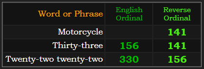 Motorcycle = 141, Thirty-three = 156 and 141, Twenty-two twenty-two = 330 and 156