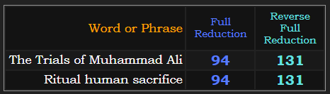 The Trials of Muhammad Ali = Ritual human sacrifice in both Reduction methods