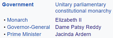 • Monarch Elizabeth II • Governor-General Dame Patsy Reddy • Prime Minister Jacinda Ardern