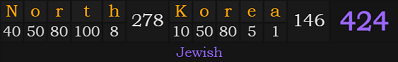 "North Korea" = 424 (Jewish)