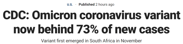 CDC: Omicron coronavirus variant now behind 73% of new cases