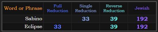 Sabino and Eclipse both = 33, 39, and 192