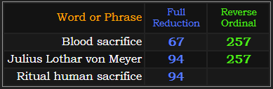 Blood sacrifice = 67 and 257, Julius Lothar von Meyer = 257 and 94, Ritual human sacrifice = 94