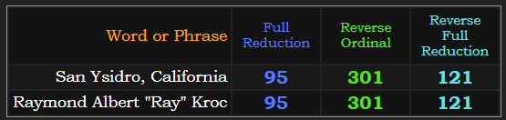 San Ysidro, California = Raymond Albert "Ray" Kroc in 3 of 4 base ciphers