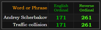 Andrey Scherbakov & Traffic collision both sum to 171 & 261 in Ordinal & Reverse