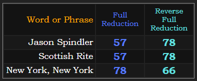 Jason Spindler = Scottish Rite in both Reduction methods