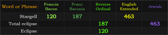 Stargell = 120, 187, and 463, Total eclipse = 187 and 463, Eclipse = 120