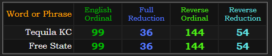 Tequila KC and Free State both = 99, 36, 144, and 54