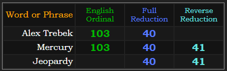 Alex Trebek = 103 and 40, Mercury = 103, 40, and 41, Jeopardy = 40 and 41
