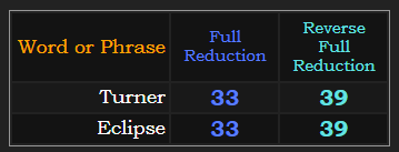 Turner = Eclipse in both Reduction ciphers