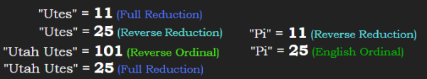 Utah Utes = Utes = Pi in 2 of 4 base ciphers