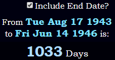 1033 Days