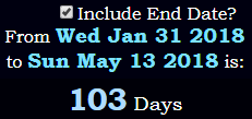 103 Days