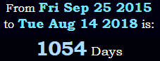 1054 Days