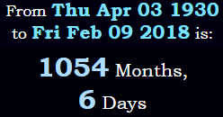 1054 months, 6 days
