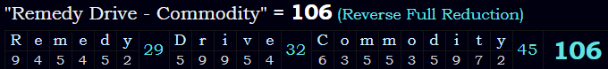 "Remedy Drive - Commodity" = 106 (Reverse Full Reduction)