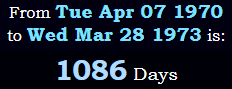 1086 Days
