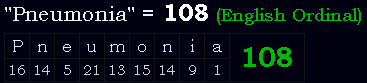 "Pneumonia" = 108 (English Ordinal)