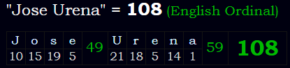 "Jose Urena" = 108 (English Ordinal)