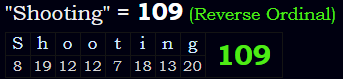 "Shooting" = 109 (Reverse Ordinal)