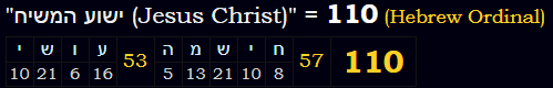 "ישוע המשיח (Jesus Christ)" = 110 (Hebrew Ordinal)