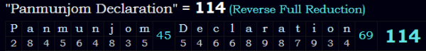 "Panmunjom Declaration" = 114 (Reverse Full Reduction)