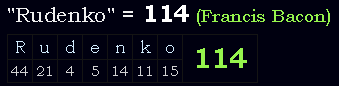 "Rudenko" = 114 (Francis Bacon)