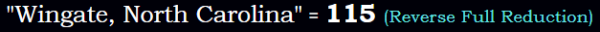"Wingate, North Carolina" = 115 (Reverse Full Reduction)