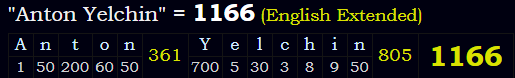 "Anton Yelchin" = 1166 (English Extended)