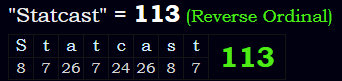"Statcast" = 113 (Reverse Ordinal)