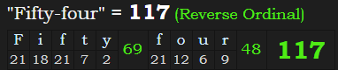 "Fifty-four" = 117 (Reverse Ordinal)
