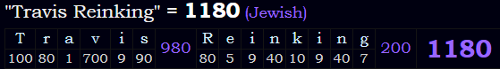 "Travis Reinking" = 1180 (Jewish)