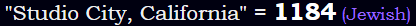 "Studio City, California" = 1184 (Jewish)