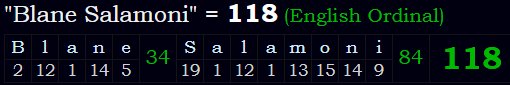 "Blane Salamoni" = 118 (English Ordinal)