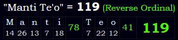 "Manti Te'o" = 119 (Reverse Ordinal)