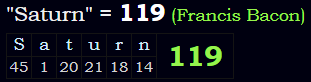 "Saturn" = 119 (Francis Bacon)