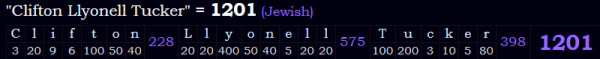 "Clifton Llyonell Tucker" = 1201 (Jewish)