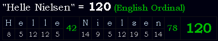"Helle Nielsen" = 120 (English Ordinal)