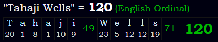 "Tahaji Wells" = 120 (English Ordinal)