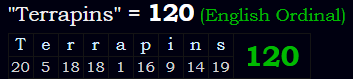 "Terrapins" = 120 (English Ordinal)