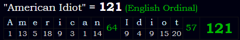 "American Idiot" = 121 (English Ordinal)