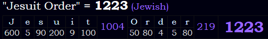 "Jesuit Order" = 1223 (Jewish)