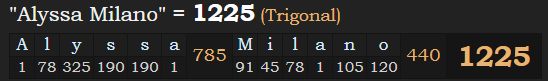 "Alyssa Milano" = 1225 (Trigonal)