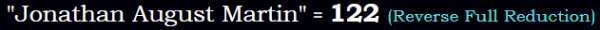"Jonathan August Martin" = 122 (Reverse Full Reduction)