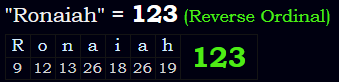 "Ronaiah" = 123 (Reverse Ordinal)