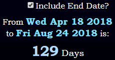 129 Days